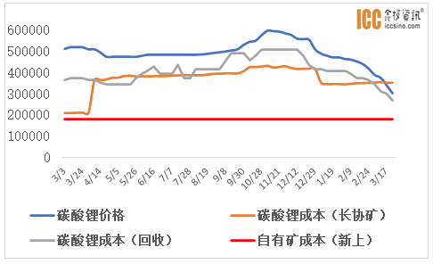 角子機：碳酸鋰：讓賭性更堅強