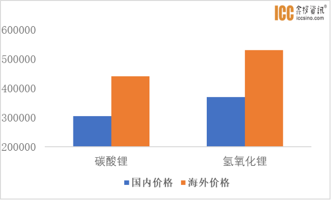 角子機：碳酸鋰：讓賭性更堅強