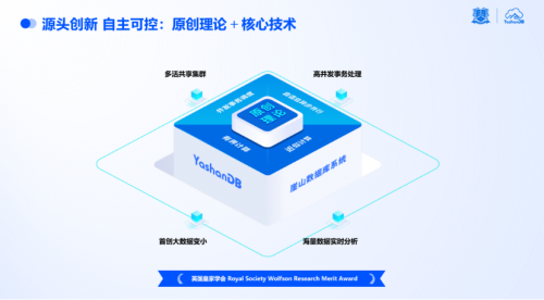 投注：點“數”成金|YashanDB亮相金融信息技術應用創新交流會