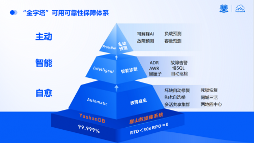 投注：點“數”成金|YashanDB亮相金融信息技術應用創新交流會