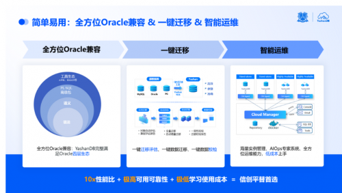 投注：點“數”成金|YashanDB亮相金融信息技術應用創新交流會