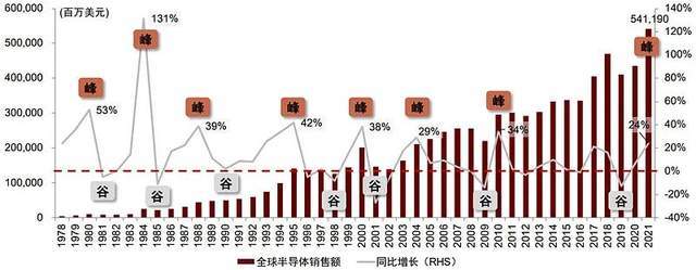 投注：台積電和三星“接班人們”的芯事