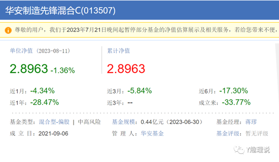 體育投注：基金投資如賭博？華安基金蔣璆旗下基金跌超30%，買基如同拆盲盒