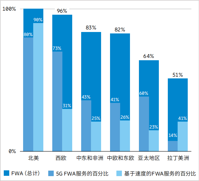 賭博：全球移動通信市場，正在經歷哪些新變化?