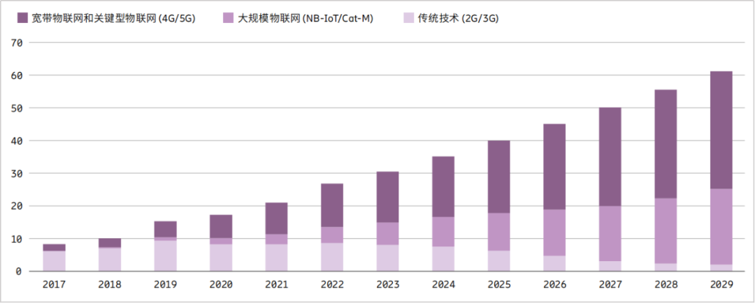 賭博：全球移動通信市場，正在經歷哪些新變化?