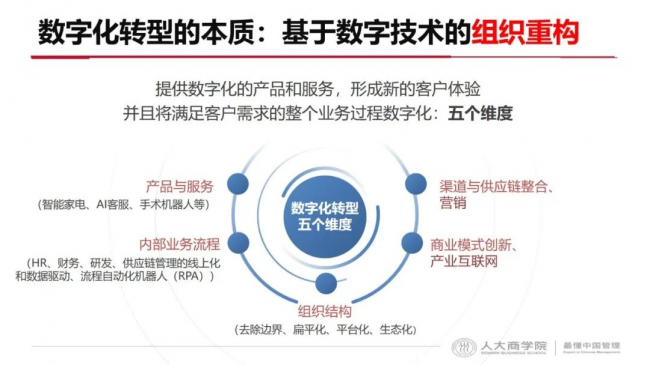 現金網：如何利用數智陞級實現企業長傚增長？2023一場非看不可的“破侷”峰會