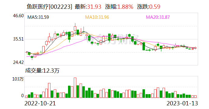 上万台制氧机陆续送达832个脱贫县